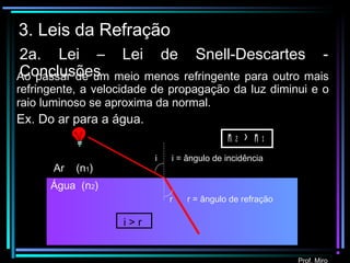 Prof. Miro
2a. Lei – Lei de Snell-Descartes -
Conclusões
3. Leis da Refração
Ao passar de um meio menos refringente para outro mais
refringente, a velocidade de propagação da luz diminui e o
raio luminoso se aproxima da normal.
Ex. Do ar para a água.
n 2 > n 1
i i = ângulo de incidência
r r = ângulo de refração
Ar (n1)
Água (n2)
i > r
 