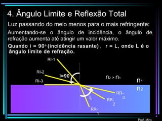 Prof. Miro
4. Ângulo Limite e Reflexão Total
Aumentando-se o ângulo de incidência, o ângulo de
refração aumenta até atingir um valor máximo.
Luz passando do meio menos para o mais refringente:
RI-1
RR-
1
RI-2
RR-
2
RI-3
RR-
3
Quando i = 90o
(incidência rasante) , r = L, onde L é o
ângulo limite de refração.
L
n1
n2
n2 > n1
i=90
 
