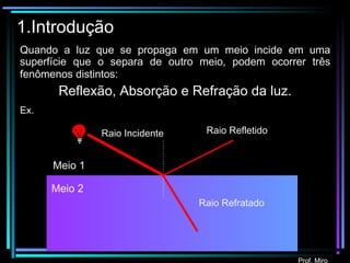 Prof. Miro
1.Introdução
Quando a luz que se propaga em um meio incide em uma
superfície que o separa de outro meio, podem ocorrer três
fenômenos distintos:
Reflexão, Absorção e Refração da luz.
Ex.
Raio Incidente
Meio 1
Meio 2
Raio Refratado
Raio Refletido
Prof. Miro
 