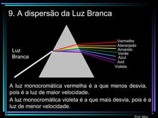 Prof. Miro
9. A dispersão da Luz Branca
Vermelho
Alaranjado
Amarelo
Violeta
Anil
Verde
Azul
A luz monocromática vermelha é a que menos desvia,
pois é a luz de maior velocidade.
Luz
Branca
A luz monocromática violeta é a que mais desvia, pois é a
luz de menor velocidade.
 