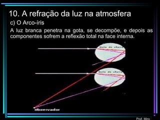 Prof. Miro
10. A refração da luz na atmosfera
c) O Arco-íris
A luz branca penetra na gota, se decompõe, e depois as
componentes sofrem a reflexão total na face interna.
 