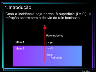 Prof. Miro
1.Introdução
Caso a incidência seja normal à superfície (i = 0o
), a
refração ocorre sem o desvio do raio luminoso.
Meio 1
Meio 2
Raio Incidente
Raio
Refratado
i = 0o
r = 0o
Prof. Miro
 