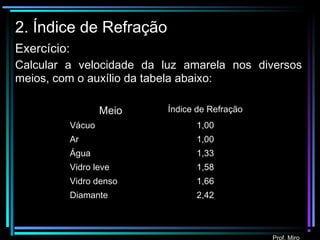 Prof. Miro
2. Índice de Refração
Exercício:
Calcular a velocidade da luz amarela nos diversos
meios, com o auxílio da tabela abaixo:
Meio Índice de Refração
Vácuo 1,00
Ar 1,00
Água 1,33
Vidro leve 1,58
Vidro denso 1,66
Diamante 2,42
 