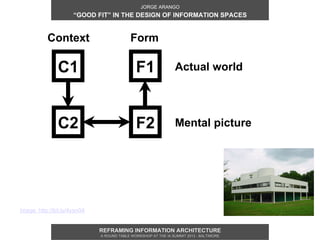 JORGE ARANGO
                      “GOOD FIT” IN THE DESIGN OF INFORMATION SPACES


           Context                    ...