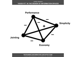 JORGE ARANGO
      “GOOD FIT” IN THE DESIGN OF INFORMATION SPACES




               Performance


                       ...