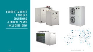 CURRENT MARKET
PRODUCT
SOLUTIONS
-CENTRAL PLANT
INCLUDING DHW
WWW.OLYMPICINTERNATIONAL.COM 8
 