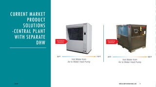CURRENT MARKET
PRODUCT
SOLUTIONS
-CENTRAL PLANT
WITH SEPARATE
DHW
5/26/20 WWW.OLYMPICINTERNATIONAL.COM 9
 