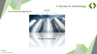 ALTERNA
www.alternaenergy.ca
1. Process Vs. Technology
Inputs
Project Outcomes
Conventional Approach
 