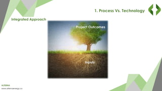 ALTERNA
www.alternaenergy.ca
1. Process Vs. Technology
Inputs
Project Outcomes
Integrated Approach
 