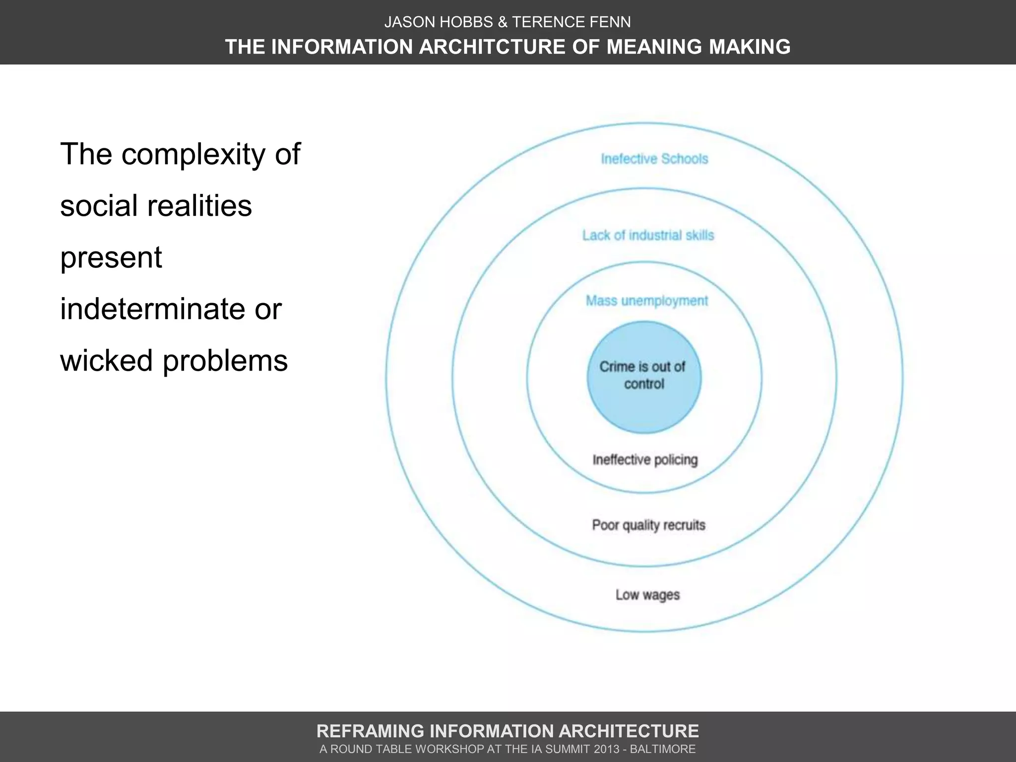 JASON HOBBS & TERENCE FENN
             THE INFORMATION ARCHITCTURE OF MEANING MAKING




The complexity of
social realities
present
indeterminate or
wicked problems




                    REFRAMING INFORMATION ARCHITECTURE
                    A ROUND TABLE WORKSHOP AT THE IA SUMMIT 2013 - BALTIMORE
 