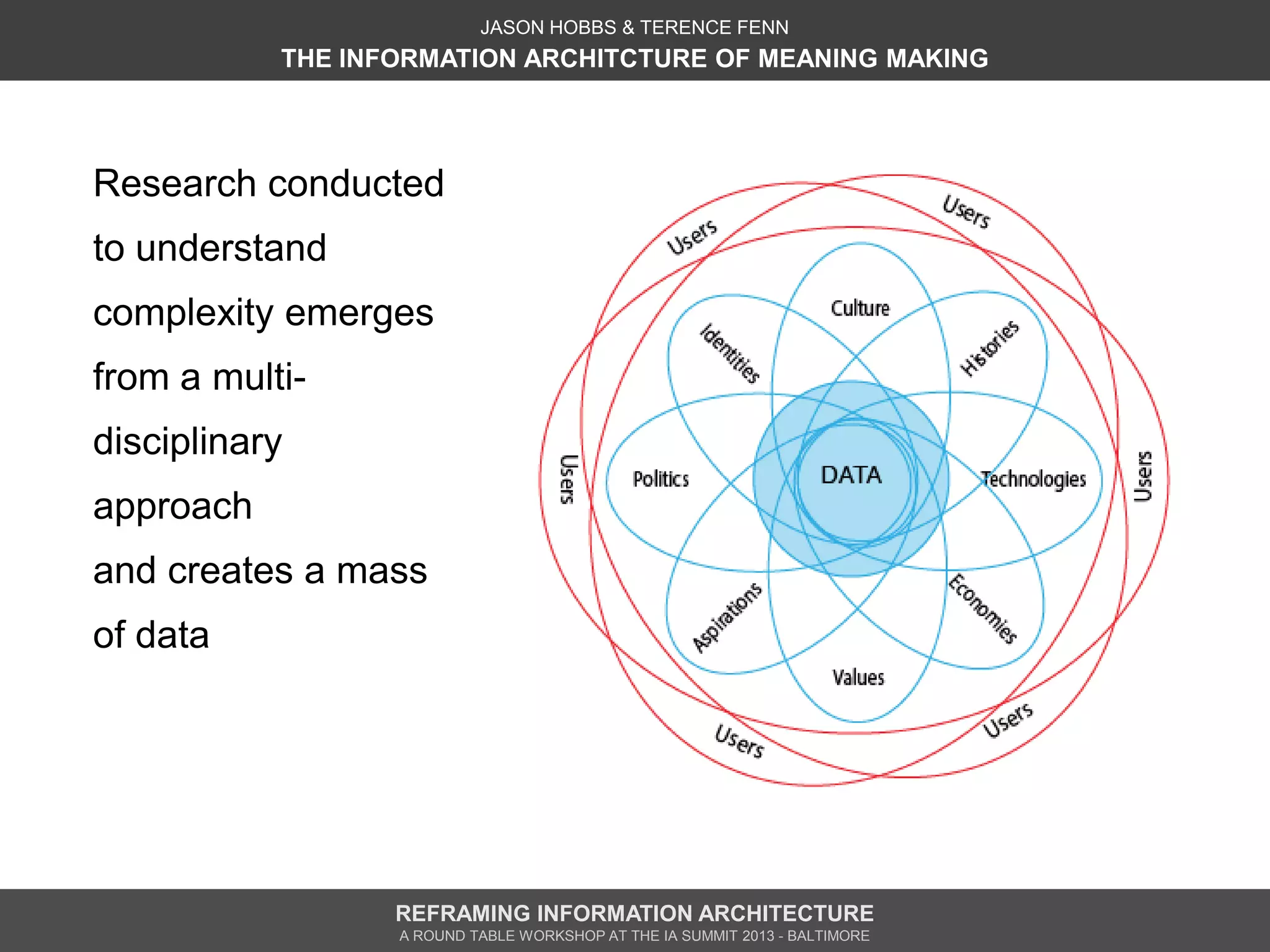 JASON HOBBS & TERENCE FENN
           THE INFORMATION ARCHITCTURE OF MEANING MAKING




Research conducted
to understand
complexity emerges
from a multi-
disciplinary
approach
and creates a mass
of data




                  REFRAMING INFORMATION ARCHITECTURE
                  A ROUND TABLE WORKSHOP AT THE IA SUMMIT 2013 - BALTIMORE
 