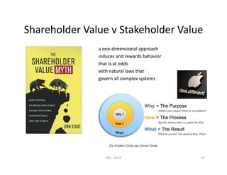 Shareholder Value v Stakeholder Value 
a one‐dimensional approach 
induces and rewards behavior 
that is at odds 
with natural laws that 
govern all complex systems 
Nijs ‐ 2014 14 
 