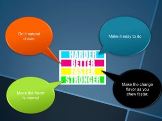 Make the flavor
is eternal
Do it natural
chicle.
Make the change
flavor as you
chew faster.
Make it easy to do
 