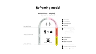 Reframing Studio - Designing Behaviour | PDF