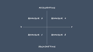 Reframing Studio - Designing Behaviour | PDF