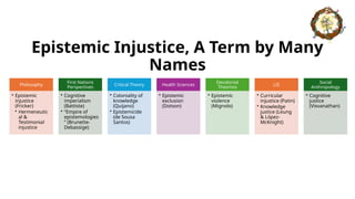 Epistemic Injustice, A Term by Many
Names
Philosophy
• Epistemic
injustice
(Fricker)
• Hermeneutic
al &
Testimonial
injustice
First Nations
Perspectives
• Cognitive
imperialism
(Battiste)
• “Empire of
epistemologies
” (Brunette-
Debassige)
Critical Theory
• Coloniality of
knowledge
(Quijano)
• Epistemicide
(de Sousa
Santos)
Health Sciences
• Epistemic
exclusion
(Dotson)
Decolonial
Theorists
• Epistemic
violence
(Mignolo)
LIS
• Curricular
injustice (Patin)
• Knowledge
justice (Leung
& López-
McKnight)
Social
Anthropology
• Cognitive
justice
(Visvanathan)
 