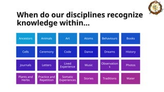 When do our disciplines recognize
knowledge within…
Ancestors Animals Art Atoms Behaviours Books
Cells Ceremony Code Dance Dreams History
Journals Letters
Lived
Experience
Music
Observation
s
Photos
Plants and
Herbs
Practice and
Repetition
Somatic
Experiences
Stories Traditions Water
 