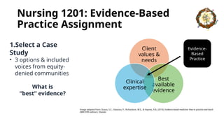 Nursing 1201: Evidence-Based
Practice Assignment
Image adapted from: Straus, S.E., Glasziou, P., Richardson, W.S., & Haynes, R.B. (2019). Evidence-based medicine: How to practice and teach
EBM (Fifth edition). Elsevier.
Client
values &
needs
Best
available
evidence
Clinical
expertise
Evidence-
Based
Practice
1.Select a Case
Study​
• 3 options & included
voices from equity-
denied communities
What is
“best” evidence?
 