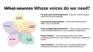What sources Whose voices do we need?
Persons with Lived Experience - Patients, clients, people
with first-hand knowledge
Community Organizations – Those who advocate for
PWLE, incl. non-profits
Arm’s Length Representatives – Those trying to observe,
understand phenomenon, incl. academic researchers
Power Holders – Those holding power over PWLE,
including government, law makers, institutions, regulatory
bodies
Care Providers – Frontline care including allied health,
medical professionals, educators, spiritual advisors
 