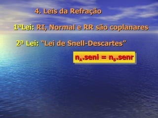 4. Leis da Refração 1ªLei:  RI, Normal e RR são coplanares 2ª Lei:  “Lei de Snell-Descartes” n A .seni = n B .senr 