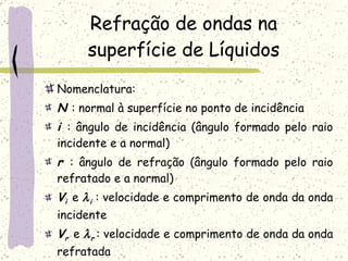 Nomenclatura: N   : normal à superfície no ponto de incidência  i   : ângulo de incidência (ângulo formado pelo raio incidente e a normal) r  : ângulo de refração (ângulo formado pelo raio refratado e a normal) V i   e   i  : velocidade e comprimento de onda da onda incidente V r   e   r   : velocidade e comprimento de onda da onda refratada Refração de ondas na superfície de Líquidos 