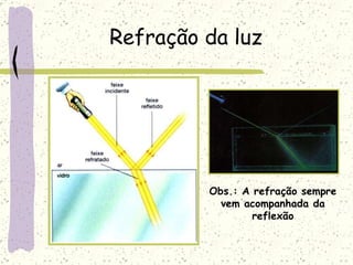 Refração da luz Obs.: A refração sempre vem acompanhada da reflexão 