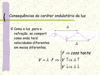 Consequências do caráter ondulatório da luz   Como a luz ,para a refração, se comporta como onda terá velocidades diferentes em meios diferentes. 