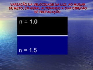 VARIAÇÃO DA VELOCIDADE DA LUZ, AO MUDAR DE MEIO, EM GERAL ALTERANDO A SUA DIREÇÃO DE PROPAGAÇÃO. 
