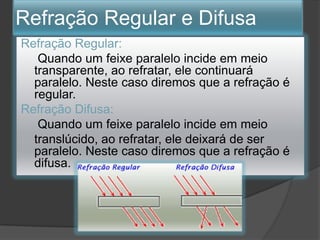 Refração Regular e Difusa
Refração Regular:
Quando um feixe paralelo incide em meio
transparente, ao refratar, ele continuará
paralelo. Neste caso diremos que a refração é
regular.
Refração Difusa:
Quando um feixe paralelo incide em meio
translúcido, ao refratar, ele deixará de ser
paralelo. Neste caso diremos que a refração é
difusa.

 