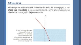 Ao atingir um meio material diferente do meio de propagação, a luz
altera sua velocidade e, consequentemente, sofre uma mudança na
direção de propagação. Veja o exemplo:
 