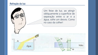 Um feixe de luz, ao atingir
obliquamente a superfície de
separação entre o ar e a
água, sofre um desvio. Como
no caso da colher!
 
