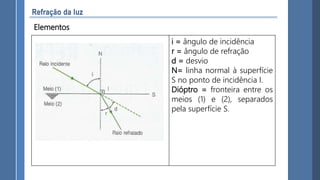 Elementos
i = ângulo de incidência
r = ângulo de refração
d = desvio
N= linha normal à superfície
S no ponto de incidência I.
Dióptro = fronteira entre os
meios (1) e (2), separados
pela superfície S.
 