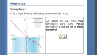 Ao passar de um meio mais
refringente para outro menos
refringente, o raio de luz se afasta
da normal.
II- Se o meio 1 é mais refringente que o meio 2 (n1 > n2)
i r
Consequências:
 