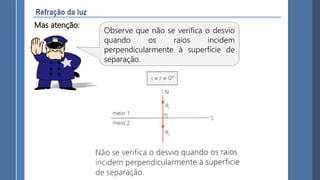 Observe que não se verifica o desvio
quando os raios incidem
perpendicularmente à superfície de
separação.
Mas atenção:
 