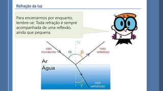 Para encerrarmos por enquanto,
lembre-se: Toda refração é sempre
acompanhada de uma reflexão,
ainda que pequena.
 
