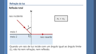 Reflexão total
Quando um raio de luz incide com um ângulo igual ao ângulo limite
(L), não há nem refração, nem reflexão.
 