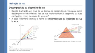 Decomposição ou dispersão da luz
• Devido à refração, um feixe de luz branca ao passar de um meio para outro
decompõe-se em infinitos rias de luz monocromáticas (espectro da luz),
conhecidos como “as cores do arco-íris”.
• A esse fenômeno damos o nome de decomposição ou dispersão da luz
branca.
 