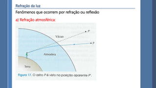 Fenômenos que ocorrem por refração ou reflexão
a) Refração atmosférica:
 