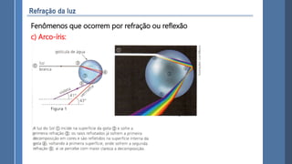 Fenômenos que ocorrem por refração ou reflexão
c) Arco-íris:
 