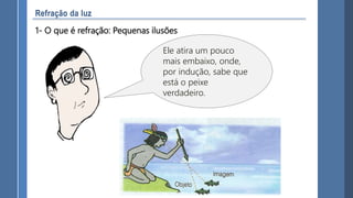 1- O que é refração: Pequenas ilusões
Ele atira um pouco
mais embaixo, onde,
por indução, sabe que
está o peixe
verdadeiro.
 