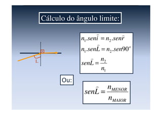Cálculo do ângulo limite:
L
1
2
21
21
90..
..
n
n
Lsen
sennLsenn
rsennisenn
o
=
=
=
)
)
))
Ou:
MAIOR
MENOR
n
n
Lsen =
)
 