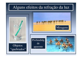 Alguns efeitos da refração da luz
Objetos
“quebrados”
Profundida
de
aparente
Miragens
 