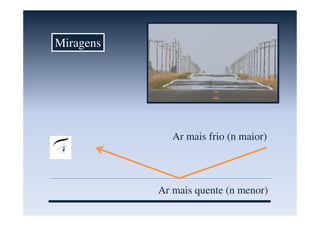 Ar mais quente (n menor)
Ar mais frio (n maior)
Miragens
 