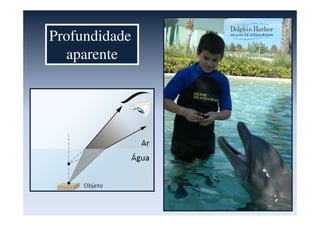 Profundidade
aparente
 