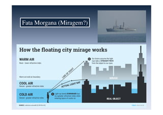 Fata Morgana (Miragem?)
 