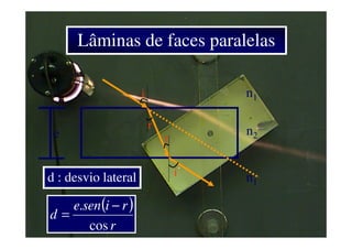 Lâminas de faces paralelas
n1
n2
n1d : desvio lateral
i
r
i
re
( )
r
risene
d
cos
. −
=
 