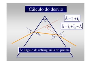 Cálculo do desvio
i1
r1
i2
r2
A
Δ
21 rˆrˆAˆ +=
AˆiˆiˆΔˆ
21 −+=
r2
i2
Â: ângulo de refringência do prisma
 
