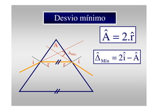 Desvio mínimo
i r r i
A
ΔMín.
rˆ2.Aˆ =
Aˆiˆ2Δˆ
Mín −=
 
