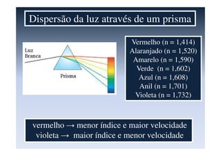 Dispersão da luz através de um prisma
Vermelho (n = 1,414)
Alaranjado (n = 1,520)
Amarelo (n = 1,590)
Verde (n = 1,602)
Azul (n = 1,608)
Anil (n = 1,701)
Violeta (n = 1,732)
vermelho → menor índice e maior velocidade
violeta → maior índice e menor velocidade
 