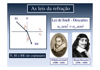 As leis da refração
RI
RR
N
n1
n2
i
r
N, RI e RR são coplanares
Willebrord Snell
(1580 – 1626)
Renné Descartes
(1596 – 1650)
rsennisenn
))
..
:Descartes-SnelldeLei
21 =
 